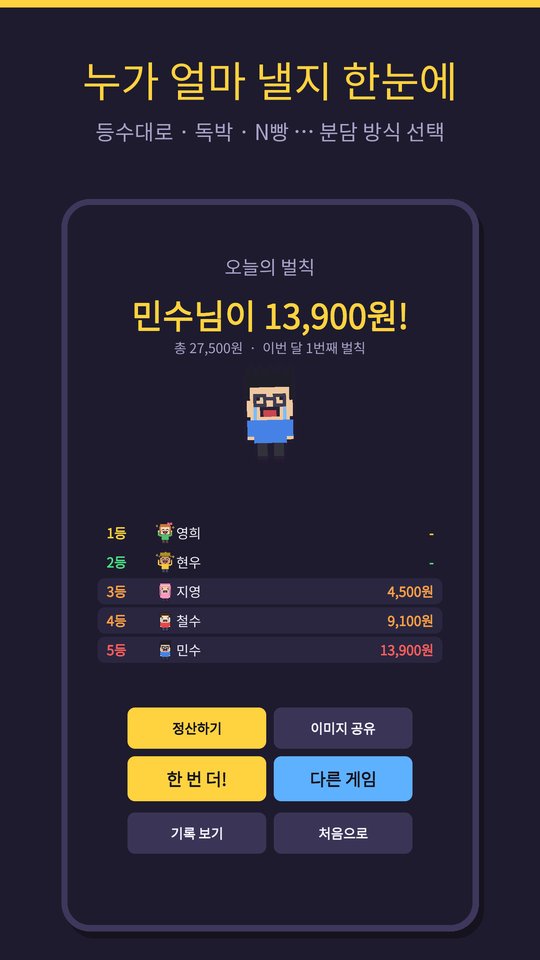 결과 화면: 등수대로 27,500원, 5명. 1·2등은 「-」, 3~5등이 4,500 / 9,100 / 13,900원. 아래에 「정산하기」 버튼