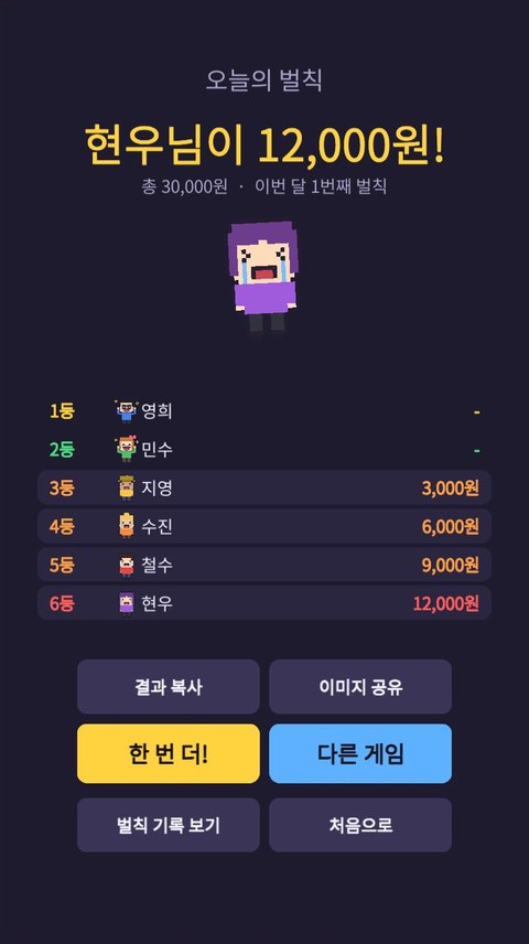 결과 화면: "현우님이 12,000원!", 1~6등 순위표