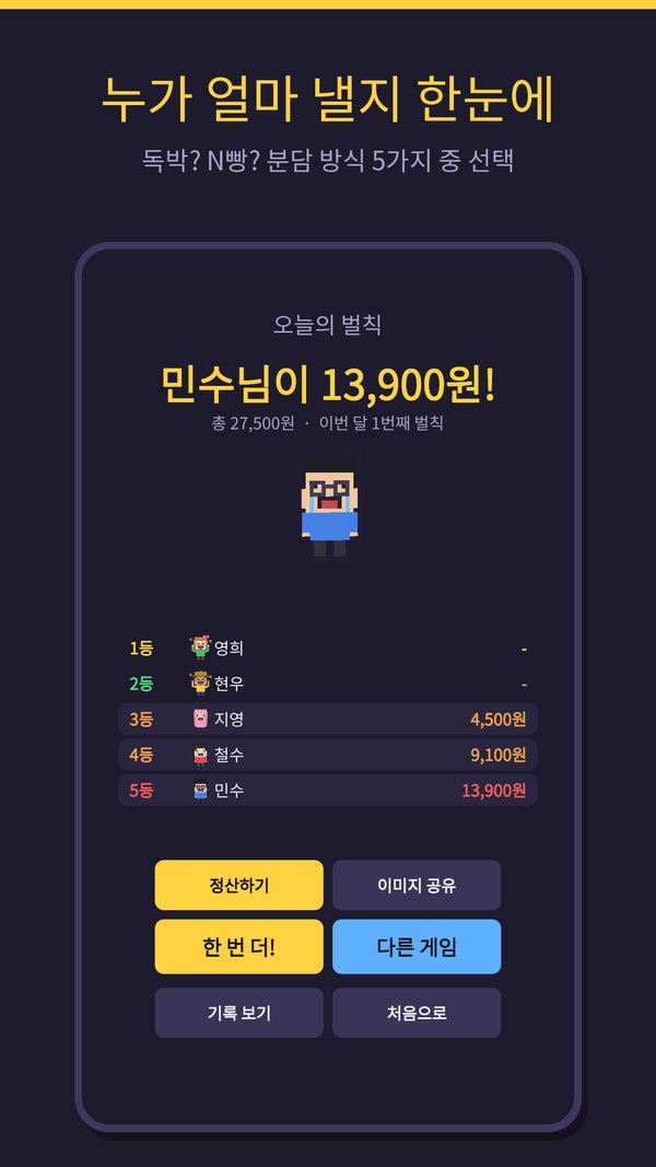 스토어 스크린샷 6번. 「누가 얼마 낼지 한눈에」 제목 아래 결과 화면에서 민수가 13,900원 벌칙이고, 1~5등과 사람별 금액, 정산하기 버튼이 보인다